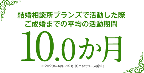 結婚相談所ブランズで活動した際、ご成婚までの平均活動期間 10.0ヶ月 ※2023年4月〜12月(Smartコース除く)
