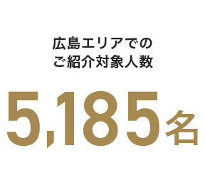 広島エリアでのご紹介対象人数5,185名